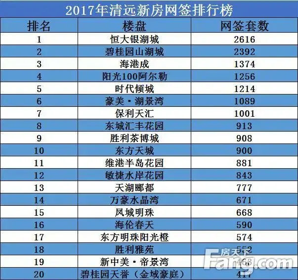 【楼市白皮书】2017年清远楼市白皮书成交篇