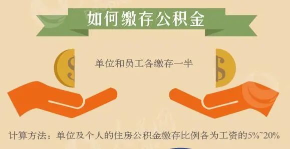 房价