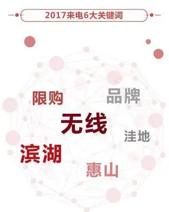 无锡到底会不会跌？哪些楼盘受欢迎？大数据告诉你