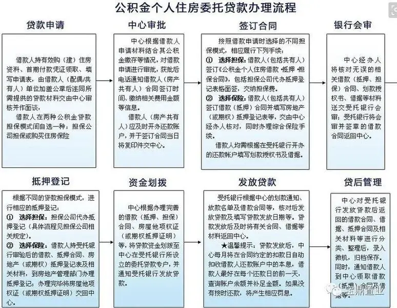 置业知识：购房公积金贷款年限越长越好吗？