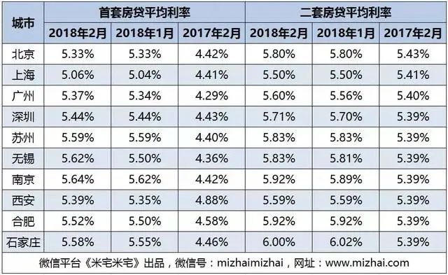 房价
