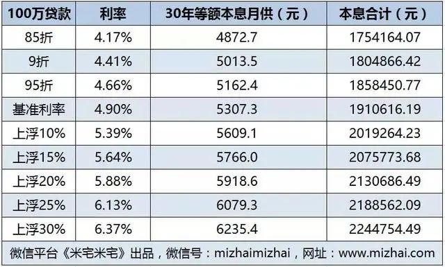 房价