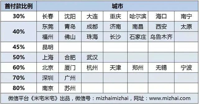 房价
