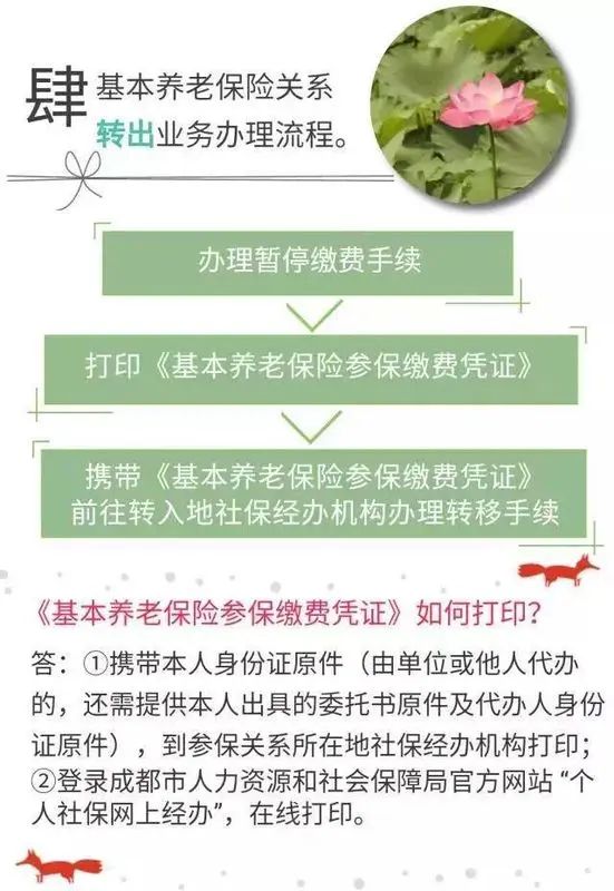 房价