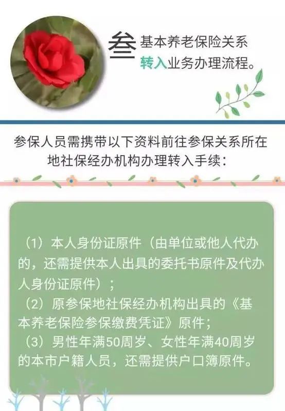 房价