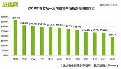房价