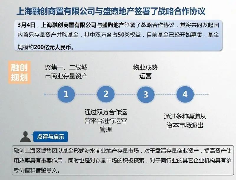 房价