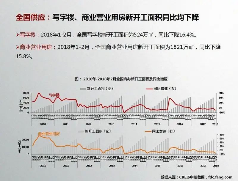 房价