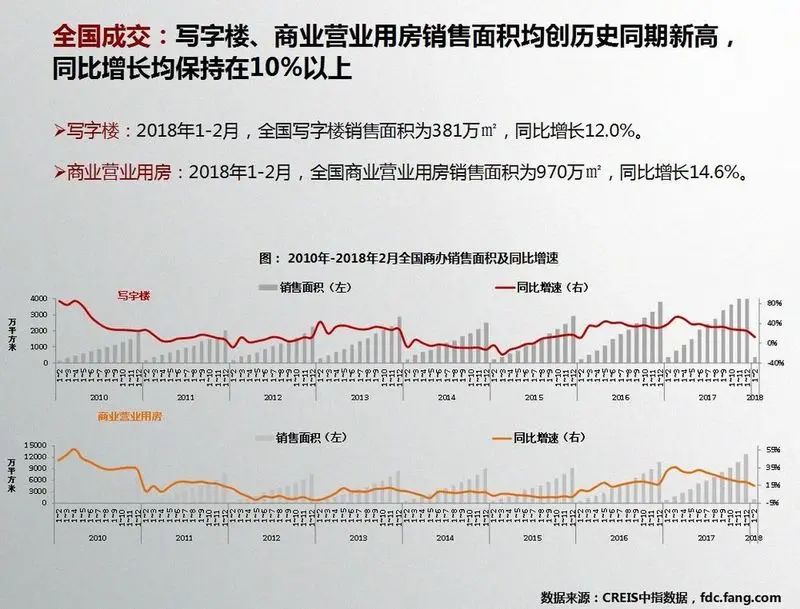 房价