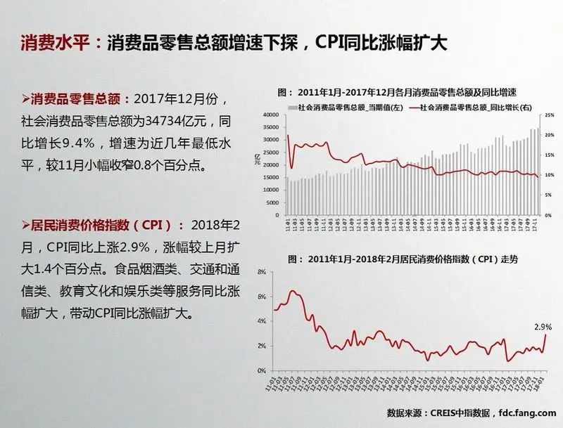 房价