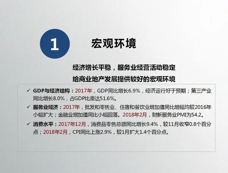 房价
