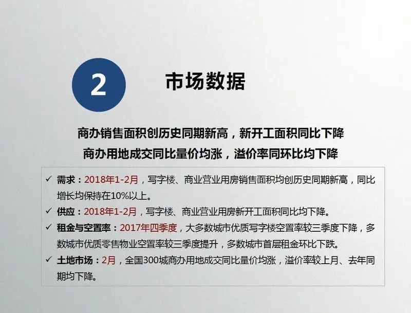 房价