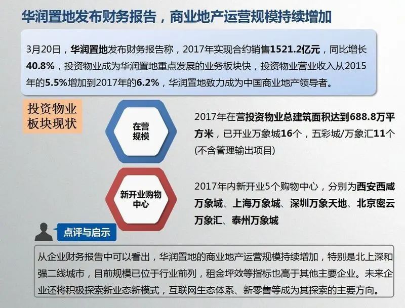 房价