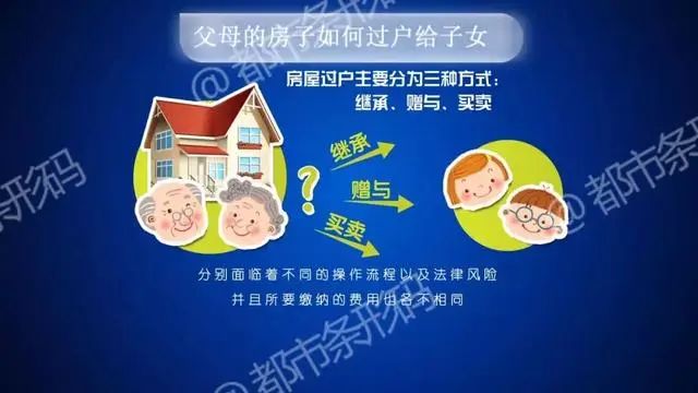 房价