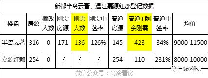 房价