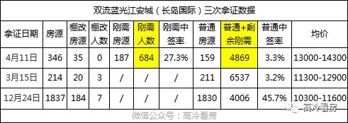 房价