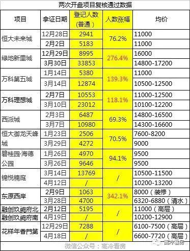 房价