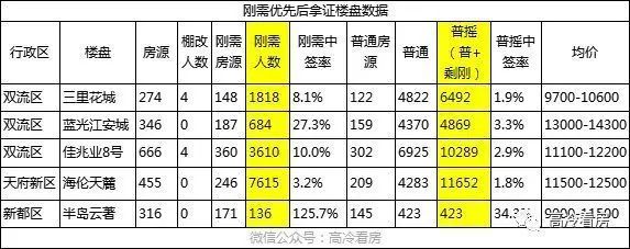 房价