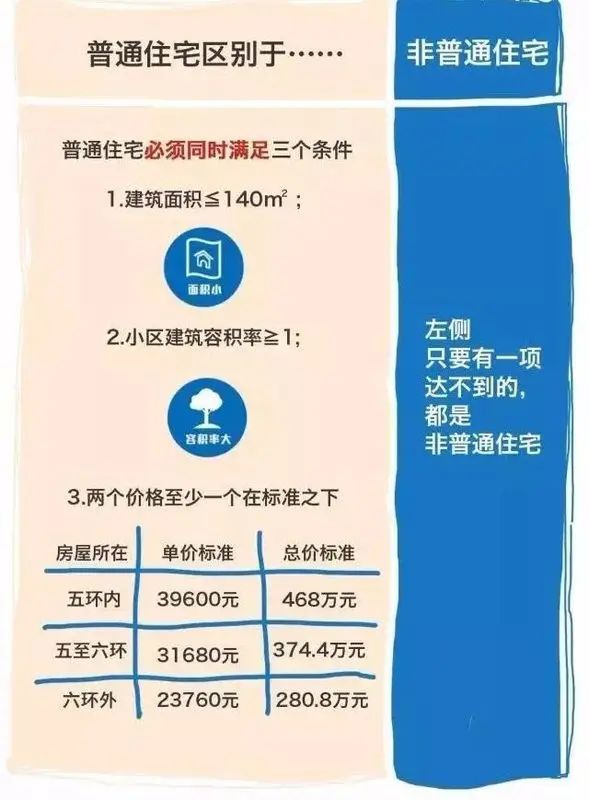 房价
