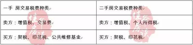 房价