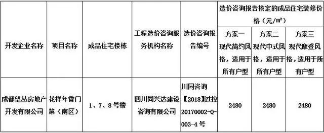 房价