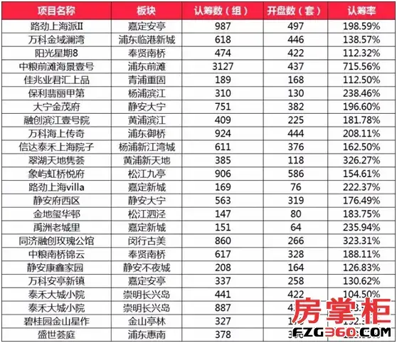 2018上半年影响上海楼市六大关键词