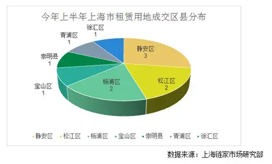 2018上半年影响上海楼市六大关键词