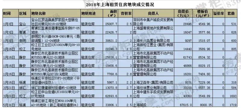 2018上半年影响上海楼市六大关键词
