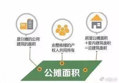 房价