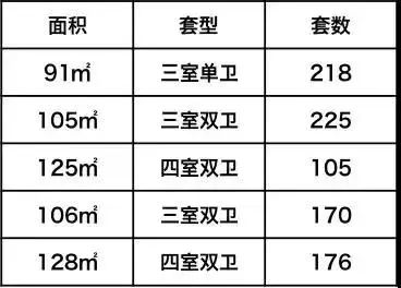 房价