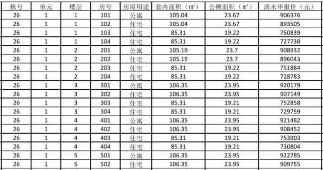 房价