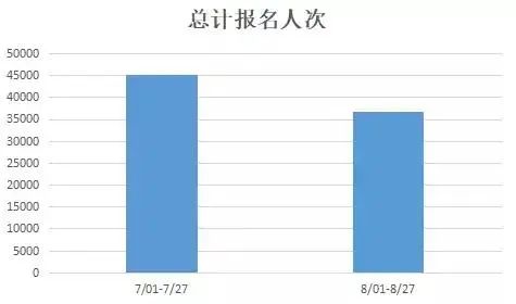 房价