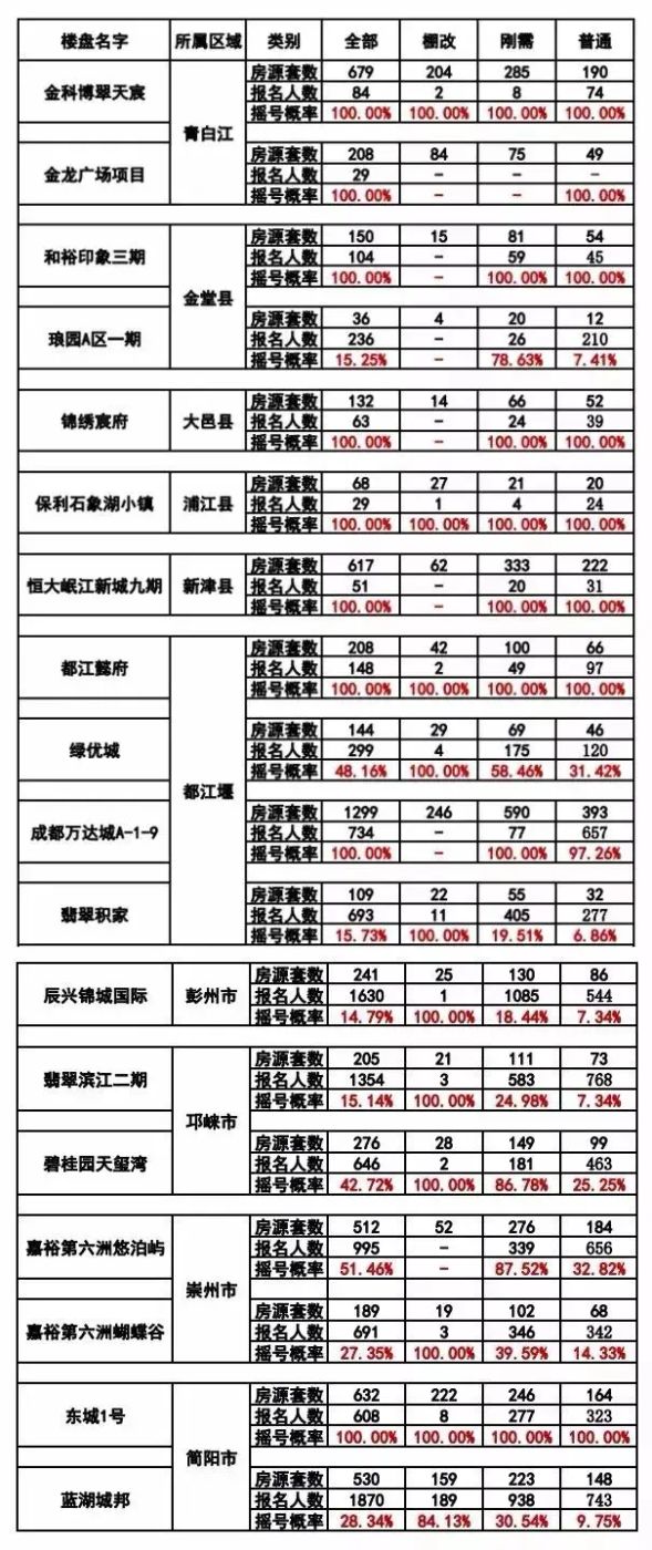 房价
