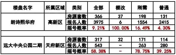房价
