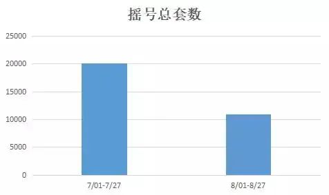 房价