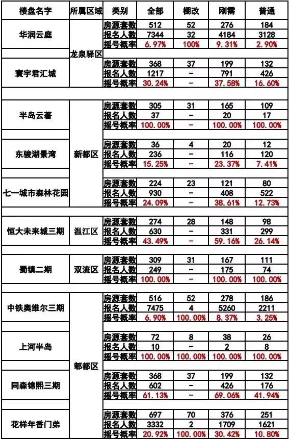 房价