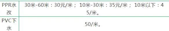 房价