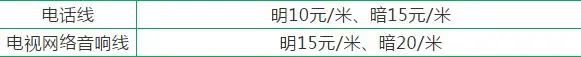房价