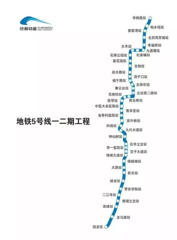 房价