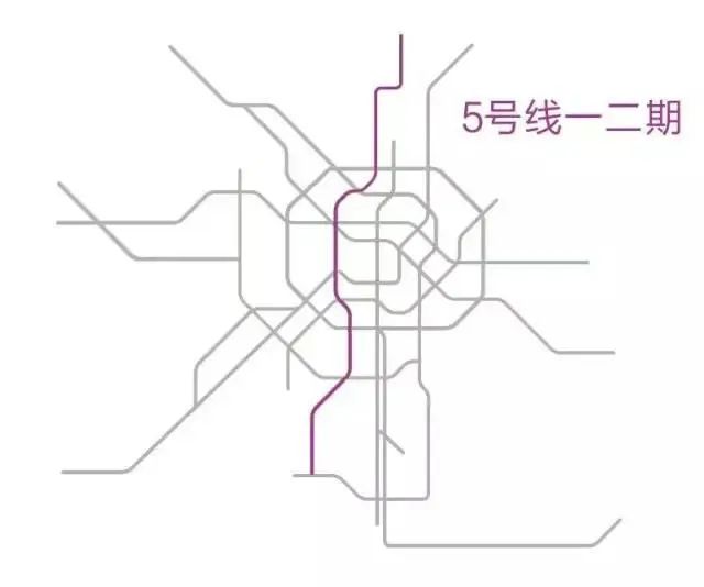 房价