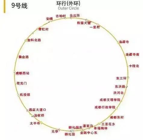 房价