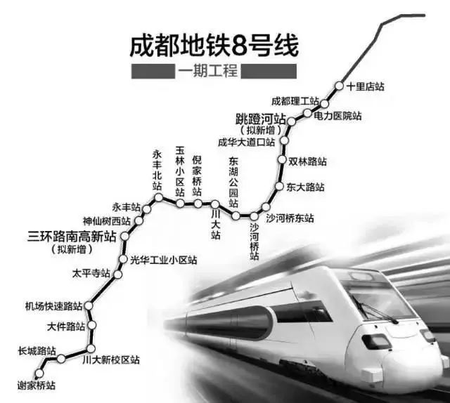 房价