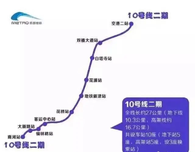 房价