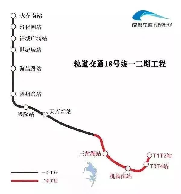 房价