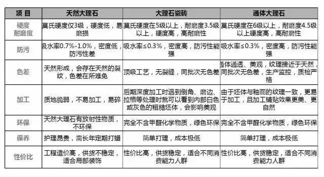 房价