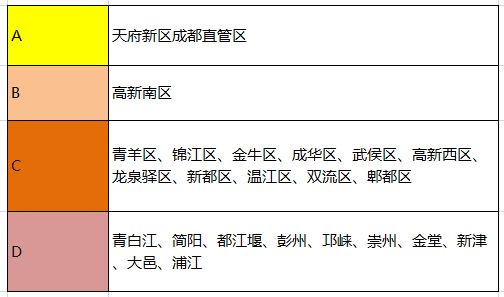 房价