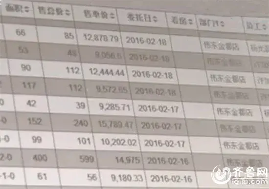 调查:济南二手房成交量翻倍 新房亦有明显涨价趋势