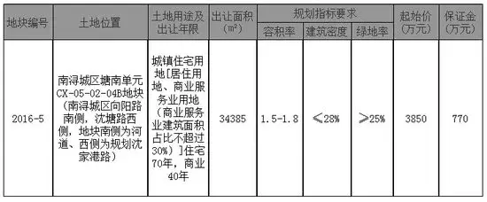 湖州市南浔城区塘南单元城镇住宅用地拍卖公告