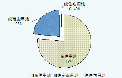 2014上半年江门