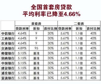 ȫ׷ƽѽ4.66%µ